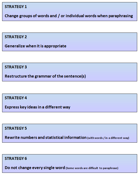 4 paraphrasing strategies